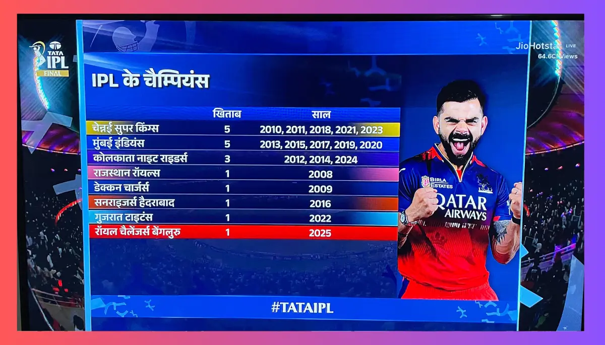 Rcb wins IPL 2025 its maiden-win